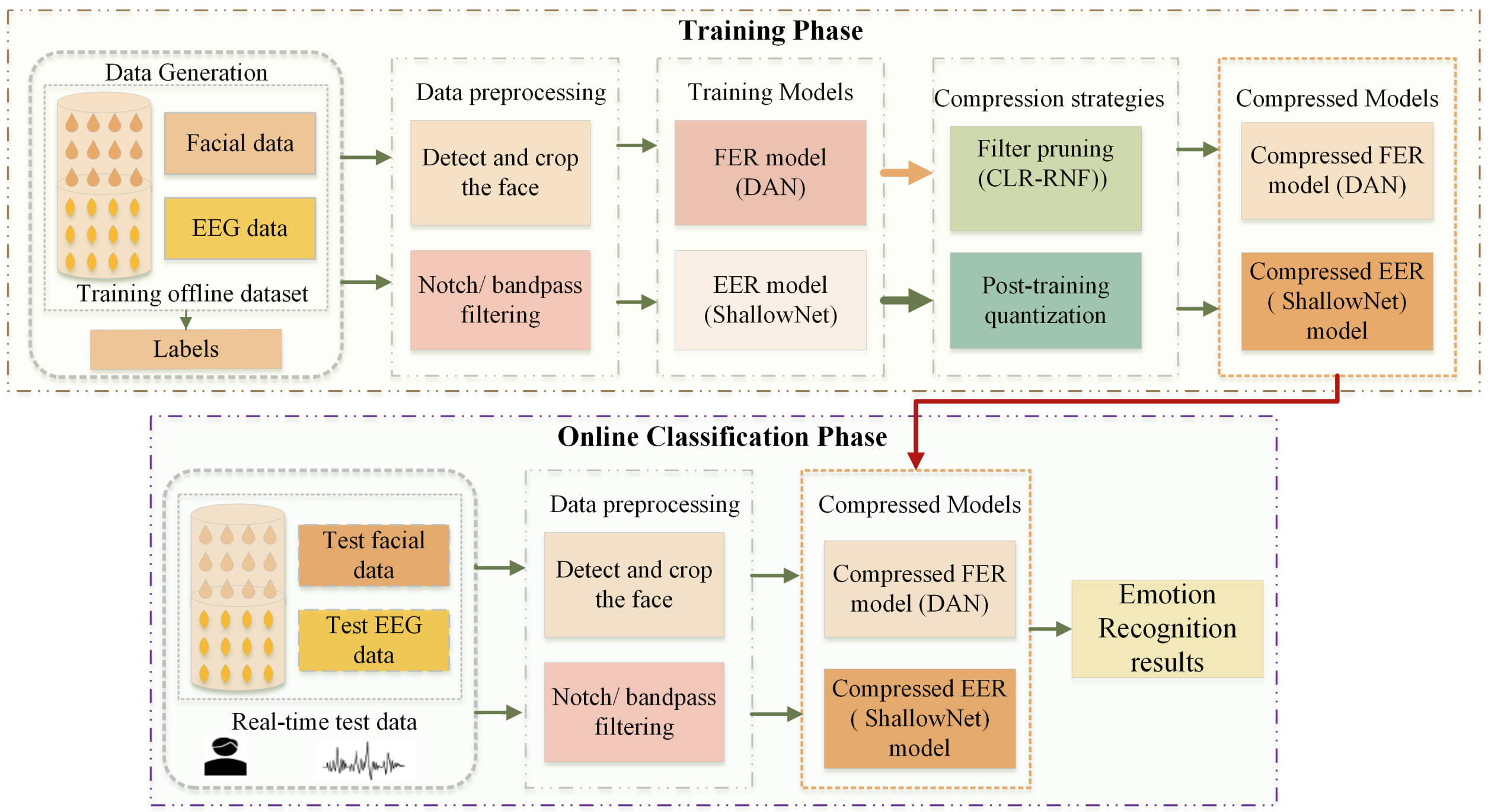 Emotion-Aware Multimodal Lightweight Framework project image